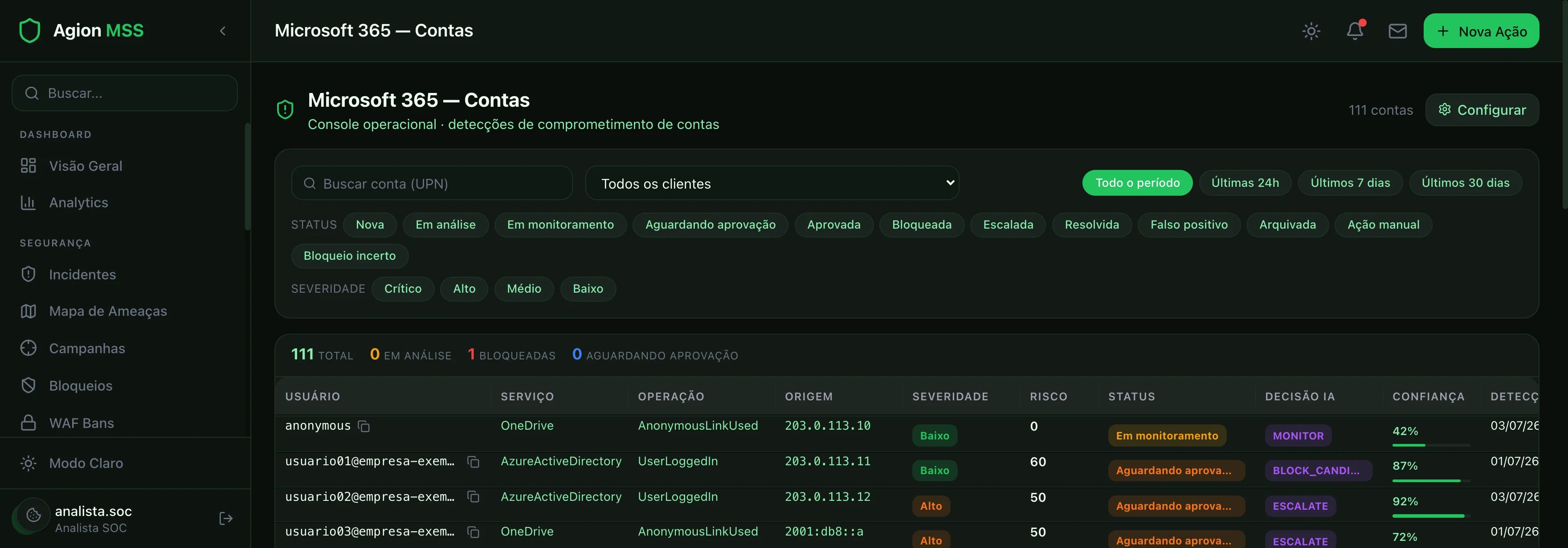 Console Agion — Argos monitorando contas Microsoft 365: logins, severidade, risco, decisão da IA e confiança por conta; dados de cliente anonimizados.
