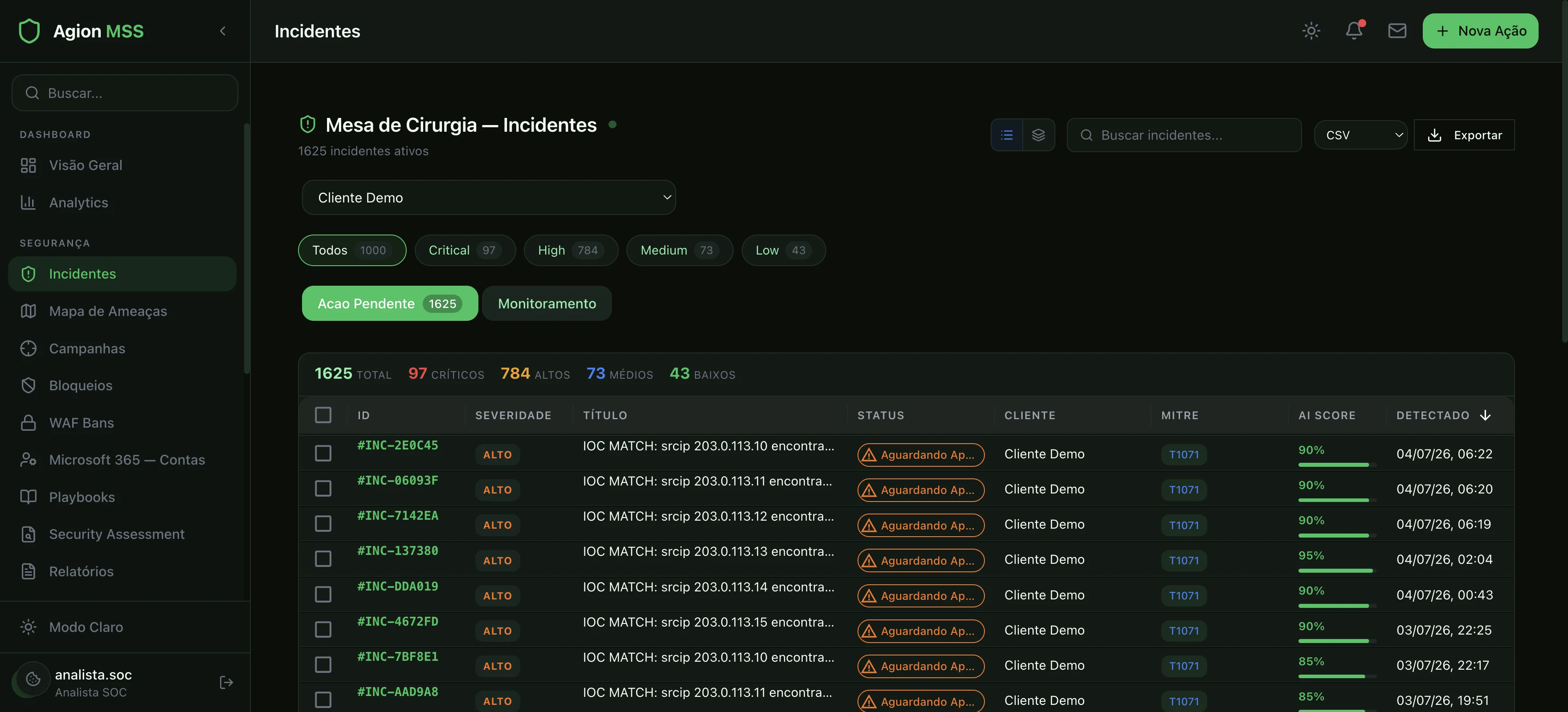 Console Agion — fila de incidentes com severidade, MITRE ATT&CK, AI score e status; dados de cliente anonimizados.