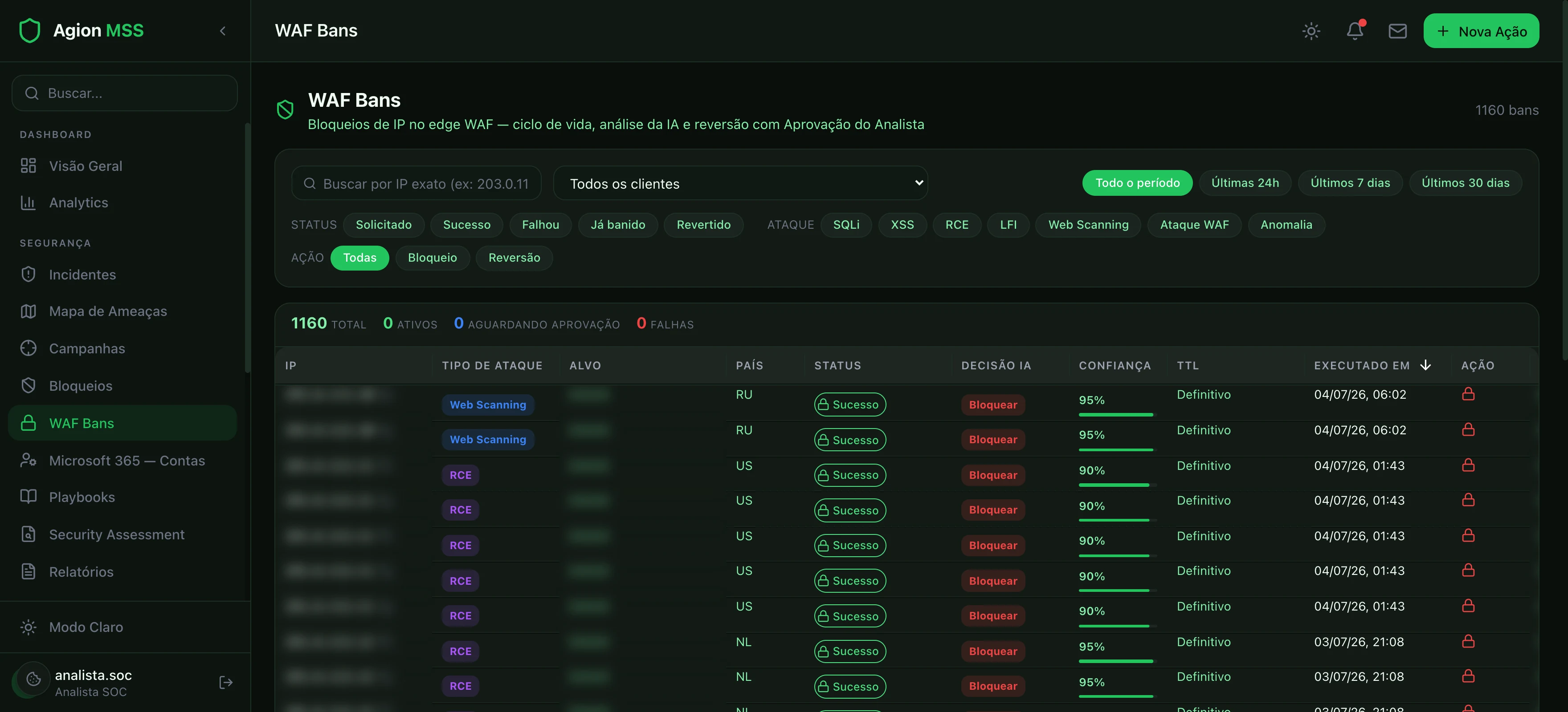 Console Agion — banimentos de IP na borda por tipo de ataque, país e decisão da IA; colunas sensíveis anonimizadas.